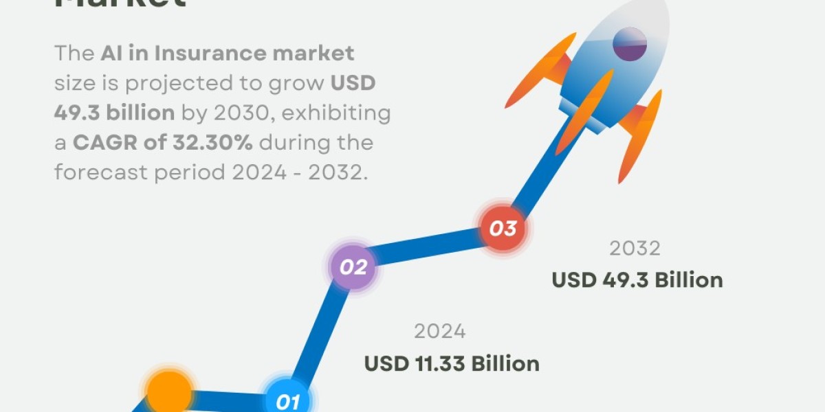 AI in Insurance Market Size, Share & Growth Analysis [2032]