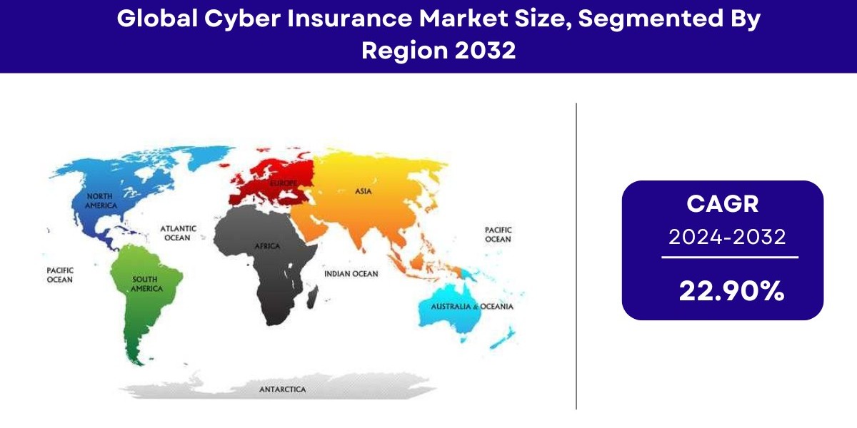 Cyber Insurance Market Size | Global Report [2032]