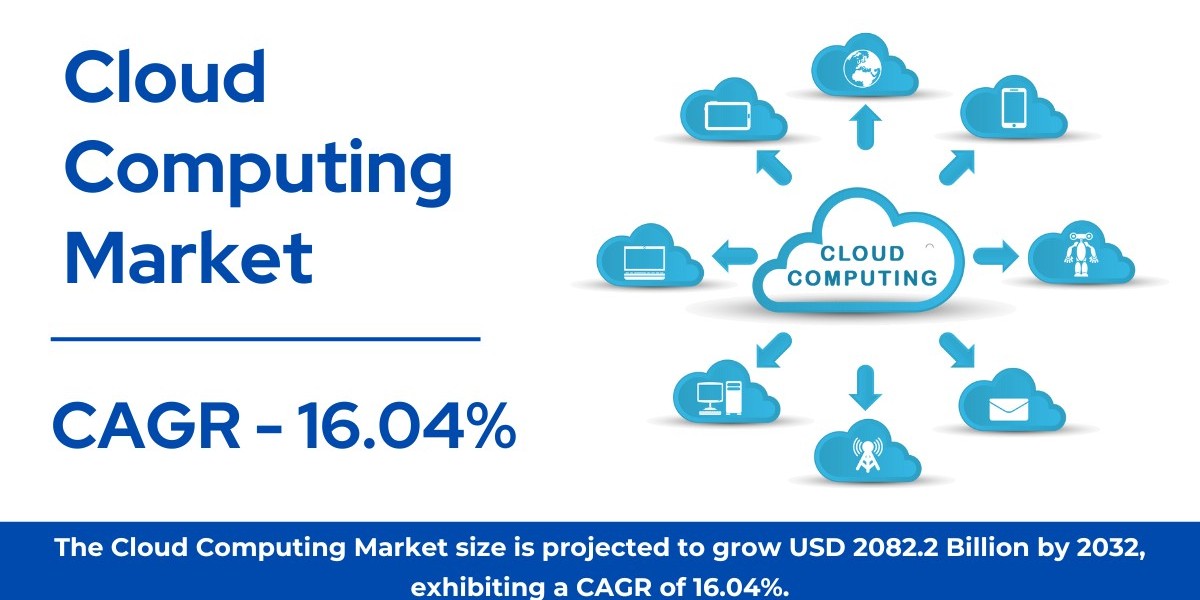 Cloud Computing Market Size, Share | Growth [2032]