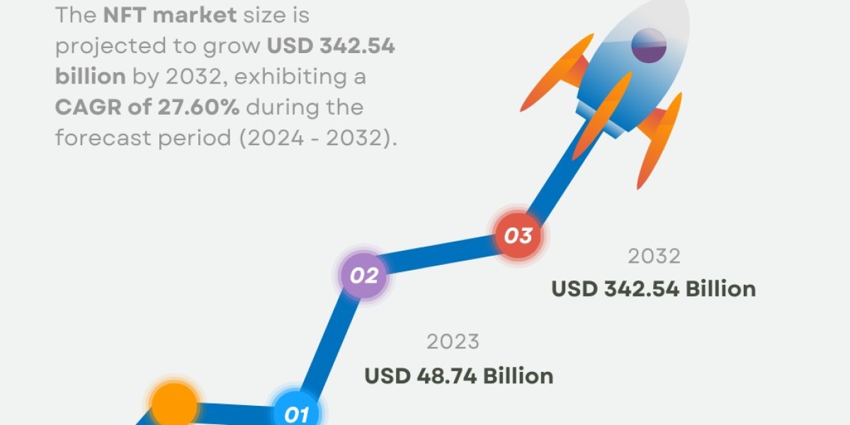 NFT Market Size & Forecast | Industry Report [2032]