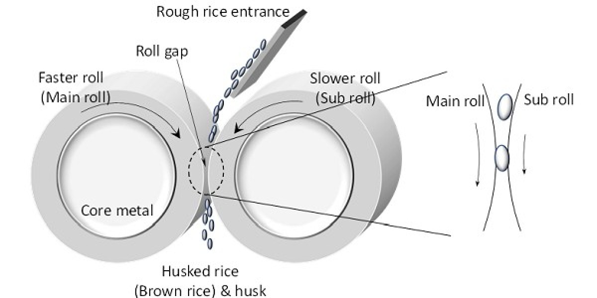 Innovating Rice Polishing with Hindustan Group High-Performance Wheels