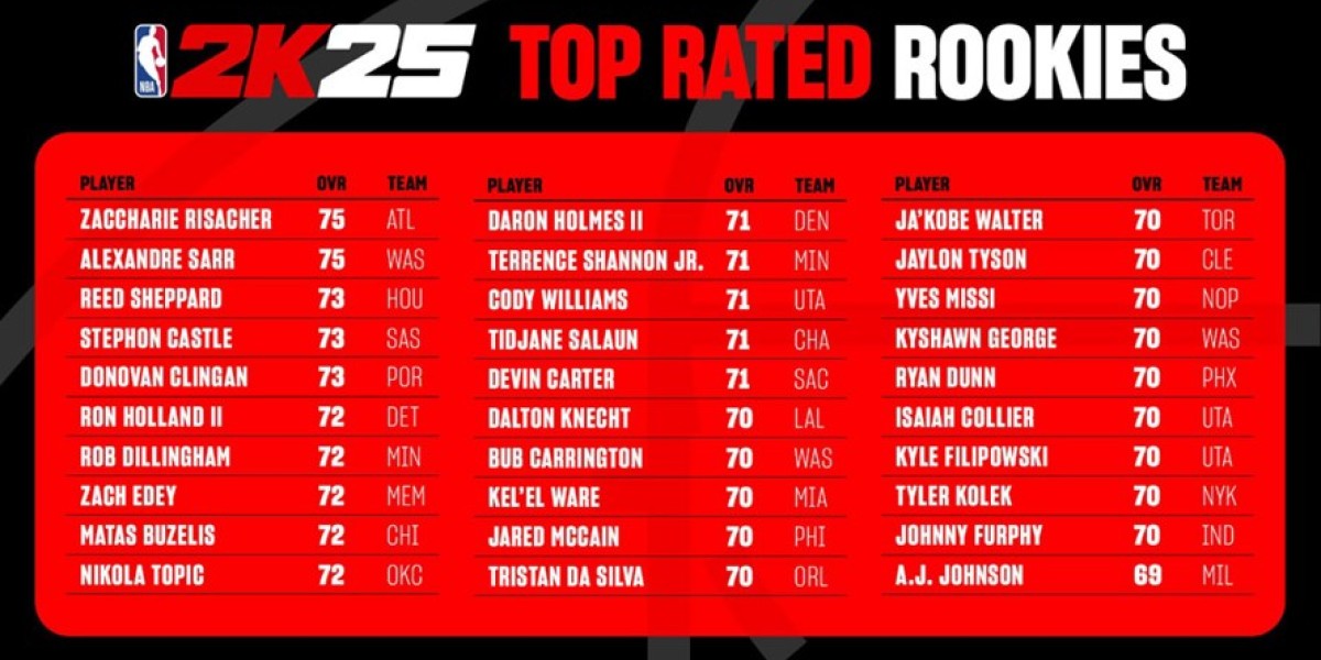 NBA 2K25 Rookie Ratings – Top Picks & Surprises