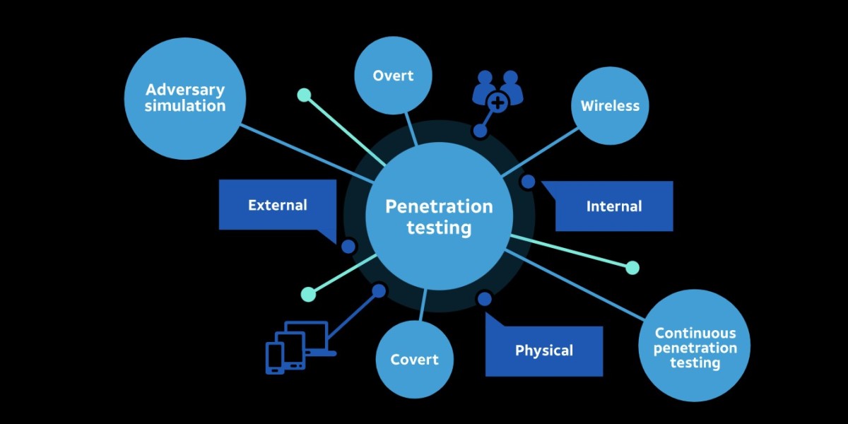 Can Automated Penetration Testing Ensure Complete Security?