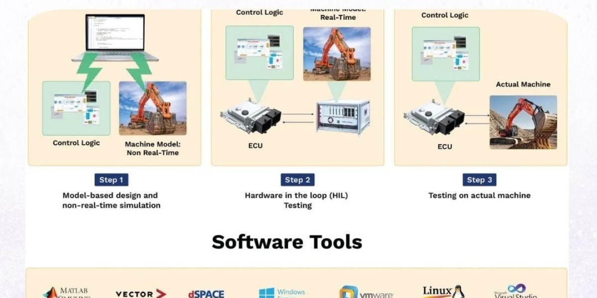 Top Benefits of Using Embedded Software Development Services for Modern Industries