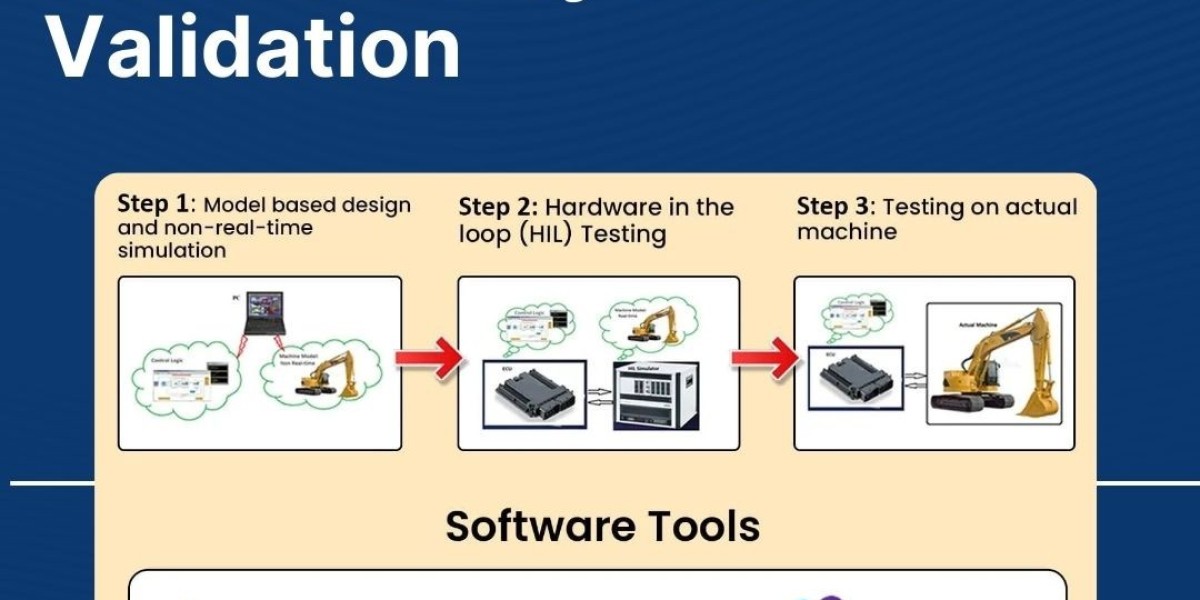 How HIL Software Testing Improves Product Quality and Reduces Development Time